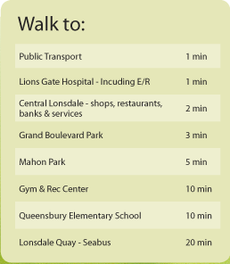 Walk To: public transportation, Lions Gate Hospital, Central Lonsdale amenities, Grand Boulevard Park, Mahon Park, Gym & Recreation Centres, Queensbury Elementary School and Lonsdale Quay Seabus