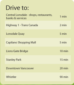 Drive To: Central Lonsdale Conveniences, Lonsdale Quay, Capilano Shopping Mall, Lions Gate Bridge, Stanley Park, Downtown Vancouver and Whistler